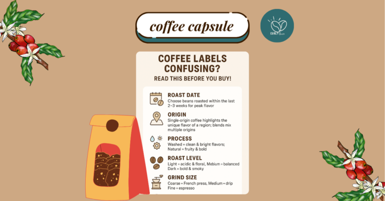 Learn how to read Coffee Labels